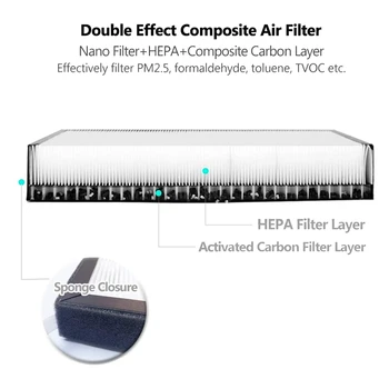2Pcs klimatska Naprava Filter HEPA PM2.5 Filter Nadomestni Filter za Tesla Model 3 X