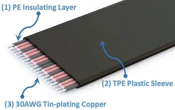 PCIe 3.0 x16, grafik video kartico, da PCIe x16 reža za kabel podaljšek Kotne za ITX mainboard ohišje ohišje mini pc primeru kabli