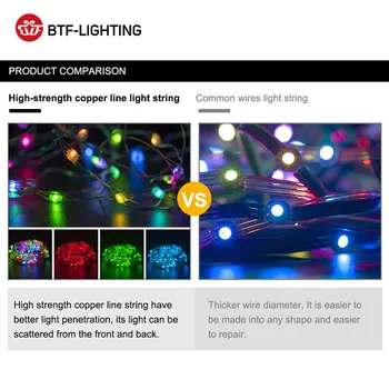 WS2812B slikovnih Pik RGB LED Modul Heatsink Odbor Vozlišč 50 LED na Niz Naslovljive Posamično Napajanje z Vtičem USB Baterija Polje 5